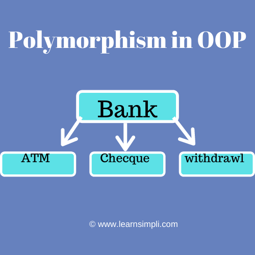 What is polymorphism and how it can be implemented?