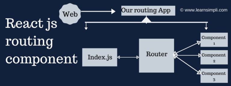 react-js-routing-component