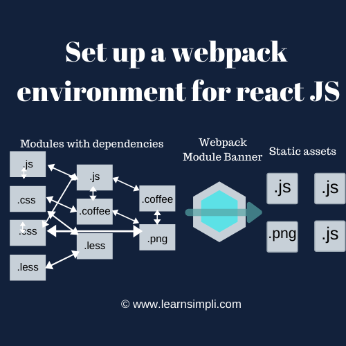 Set up a webpack environment for react JS