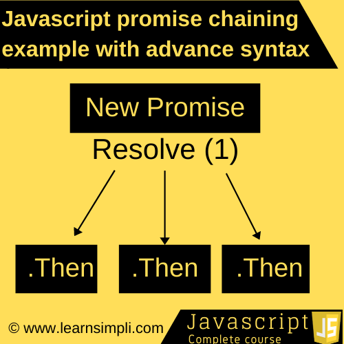 Javascript promise chaining with example