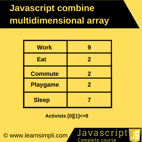 How to flatten nested array in Javascript