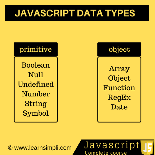 Javascript data types with examples - Learn Simpli