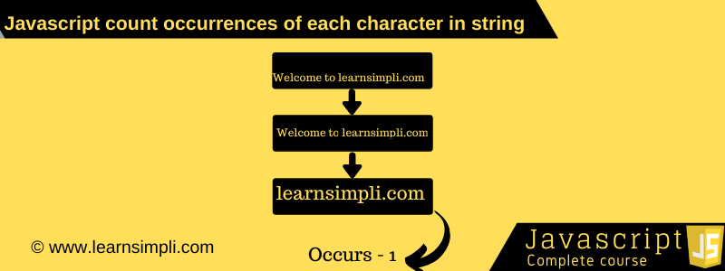 Count Occurrences Of Each Character In A String Using Javascript Learn Simpli