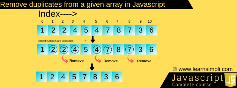 java array remove duplicates