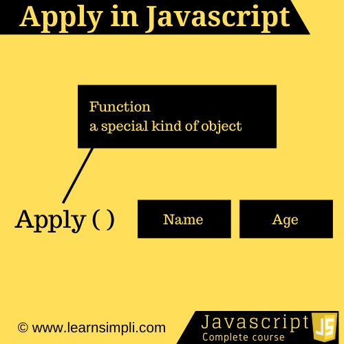 What is apply in Javascript?