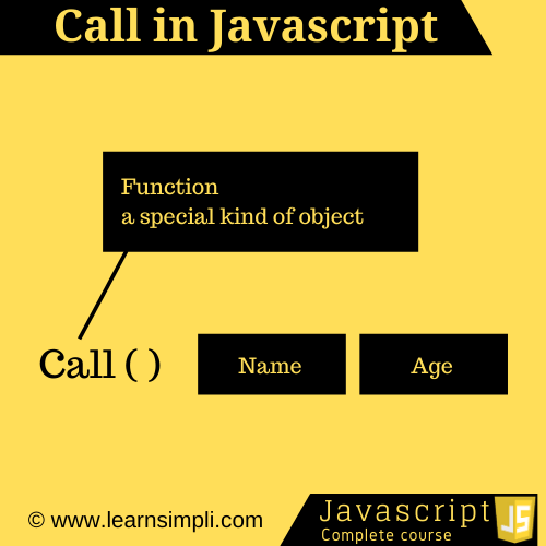 what-is-call-in-javascript-and-when-to-use-learn-simpli