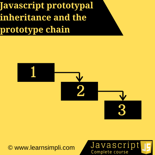 Javascript prototypal inheritance and the prototype chain