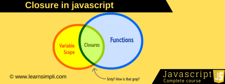 javascript-what-are-closures-used-for-learn-simpli