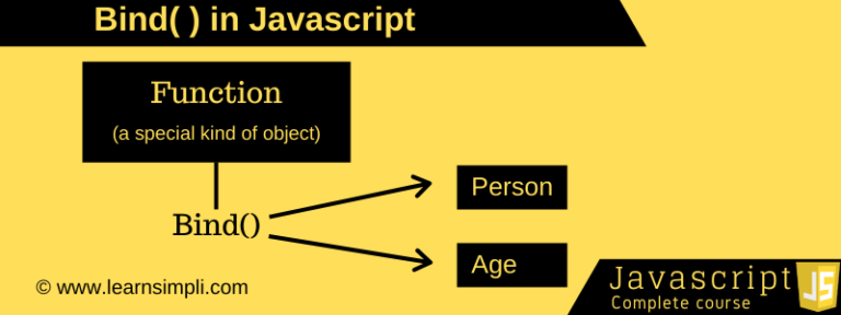 What Is Bind In Javascript