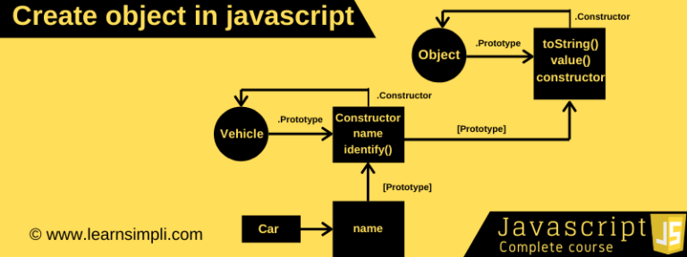 for each javascript object