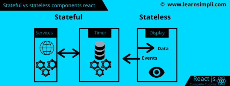 stateful-and-stateless-components-in-react-js-learn-simpli