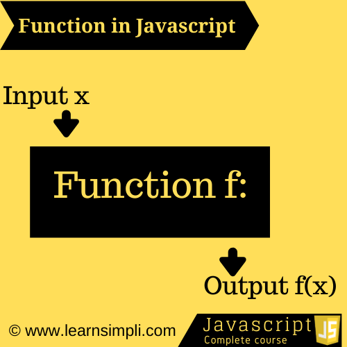 What is function in javascript