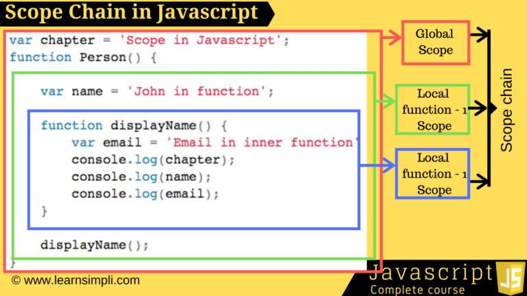 for each function js