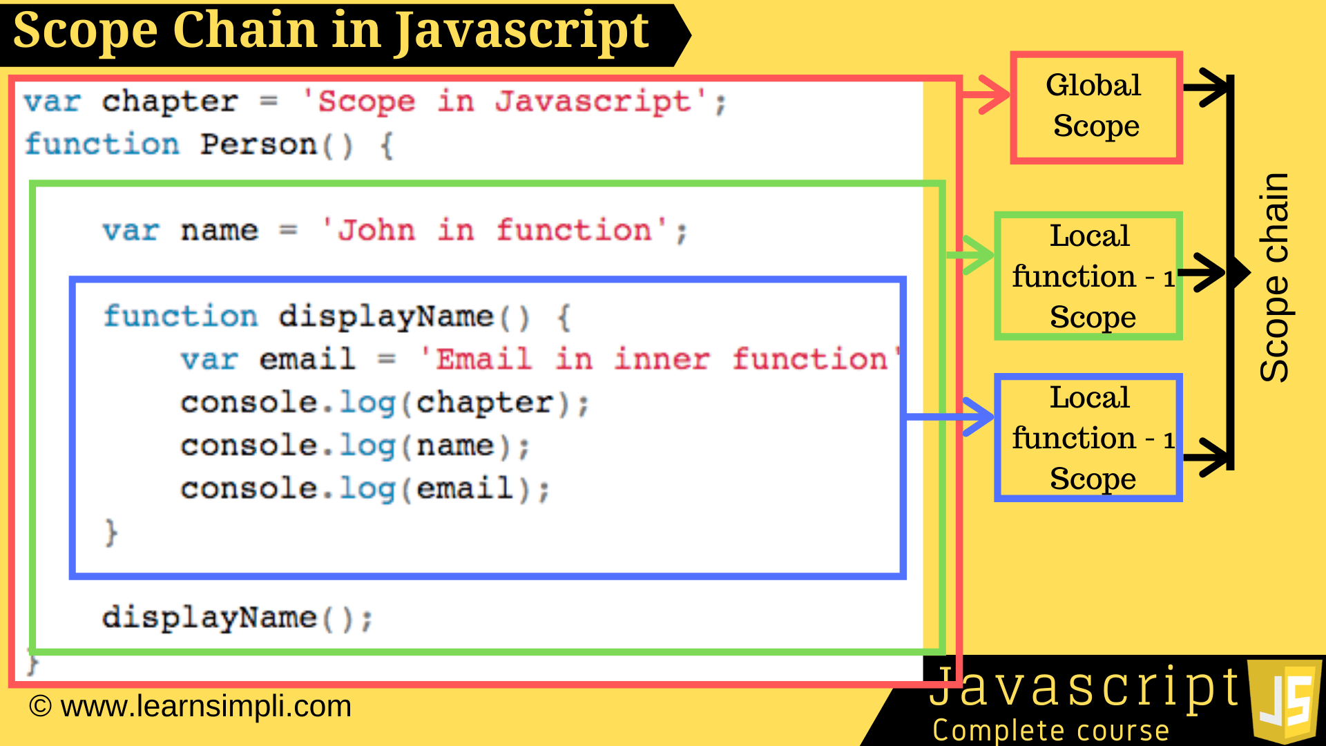 Scope Chain In Javascript Learn Simpli