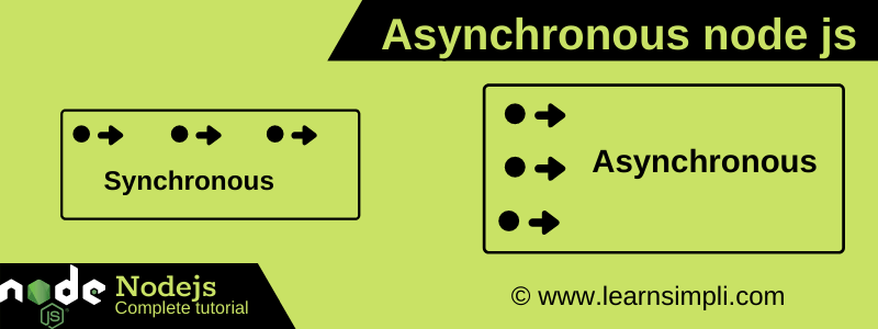 what-is-asynchronous-node-js-with-example-learn-simpli