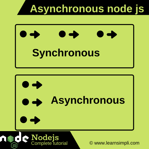 Asynchronous node js