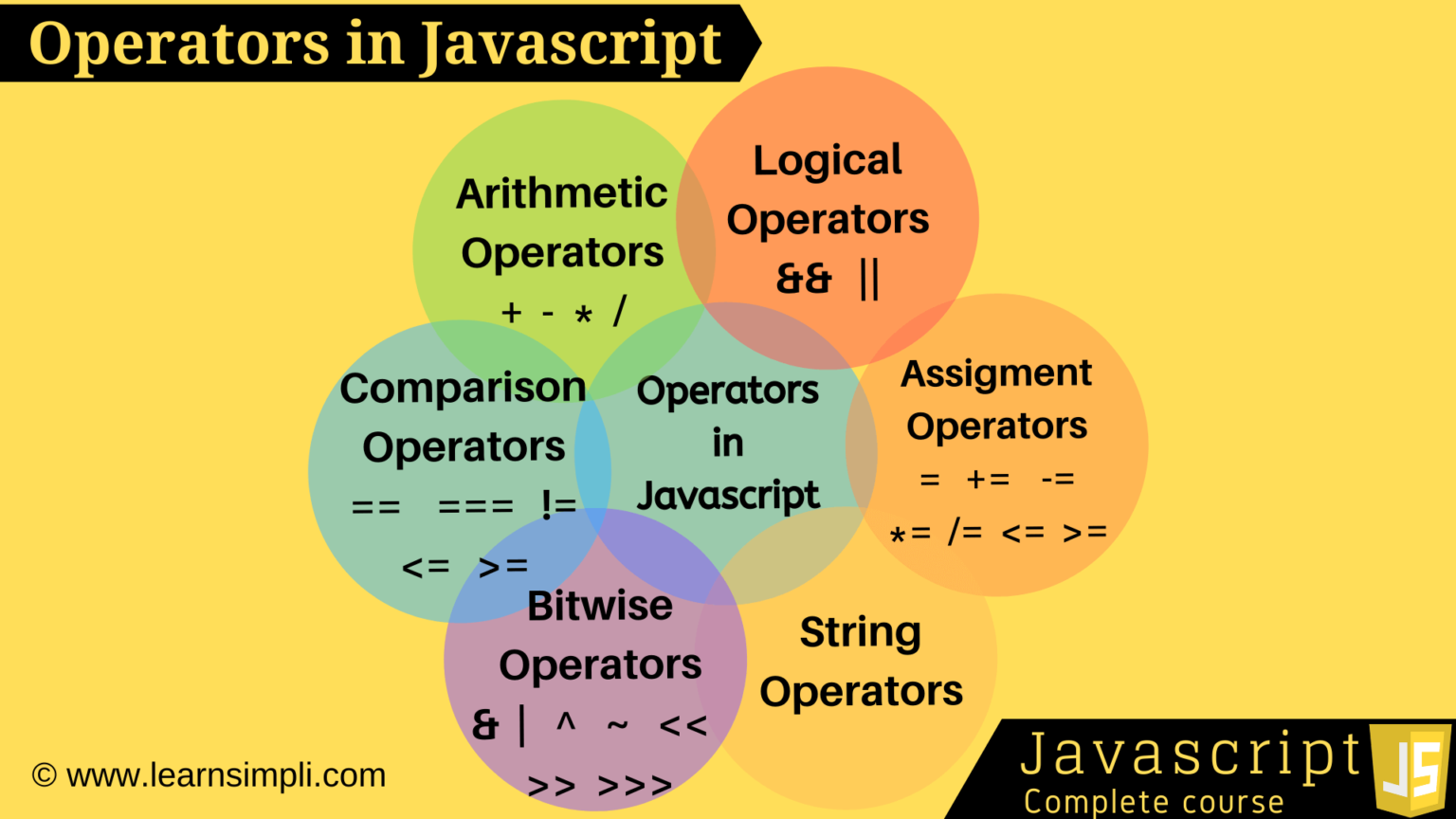 javascript assignment operators example