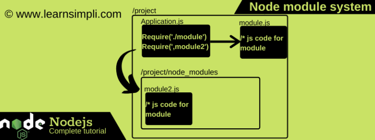 Node Module System Node Js - Learn Simpli