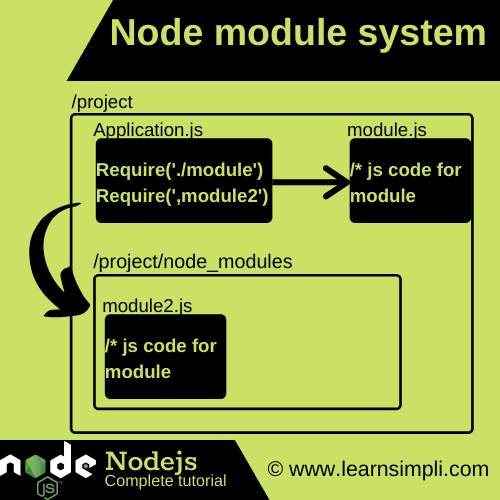 node.js module that gets memory usage on linux and mac