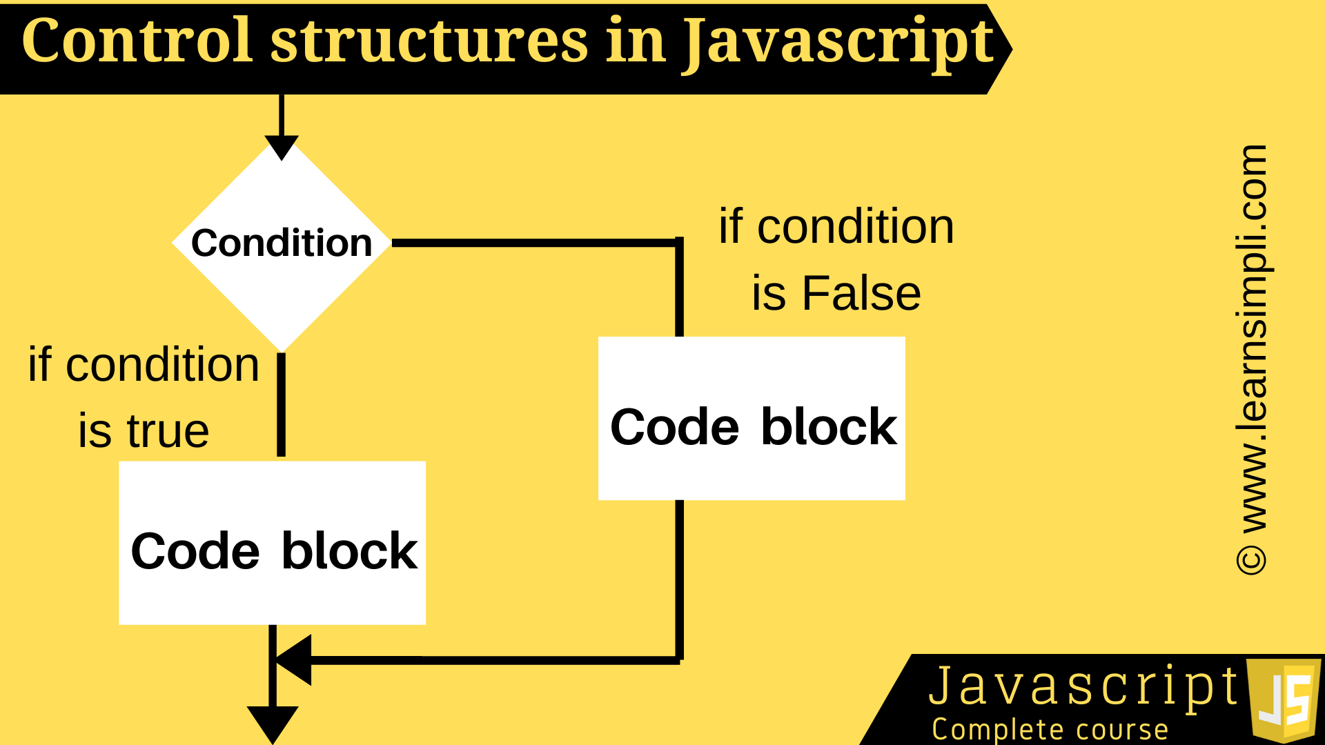 javascript basic data types