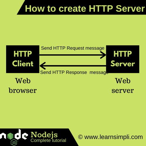 How to create HTTP Server