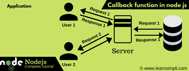 What Is The Callback Function In Node Js Learn Simpli