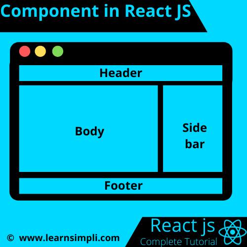 Chart js React. Js-a92. What is Export in js.