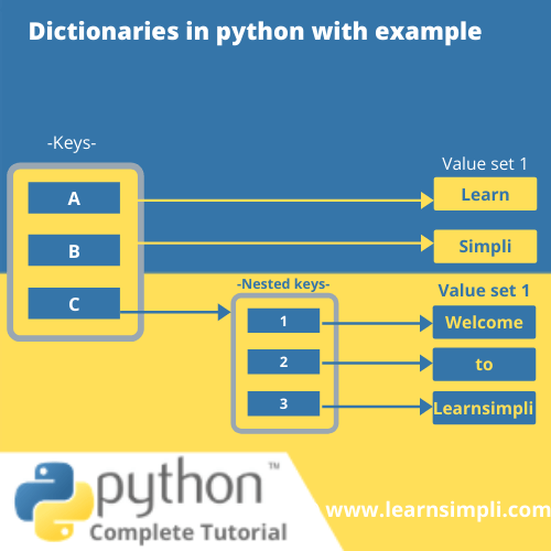 print list of dictionaries python