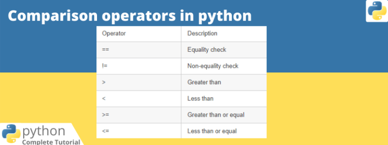 Comparison Operators In Python Learn Simpli 1374