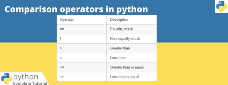 Comparison operators in python - Learn Simpli