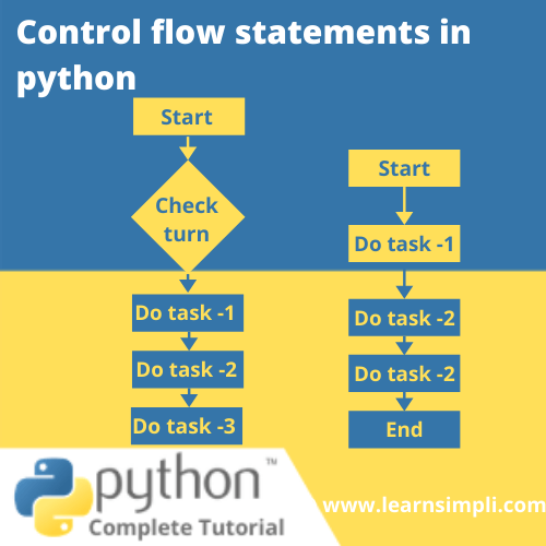 Control flow statements in python