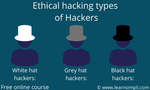 Ethical hacking types of hackers