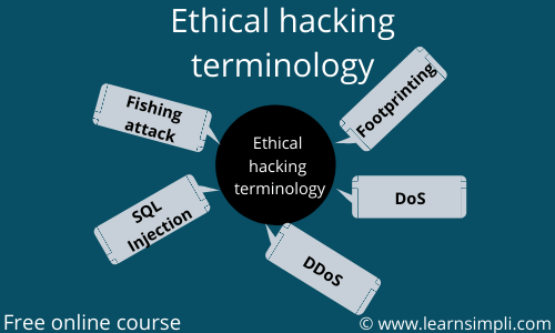 Ethical hacking terminology