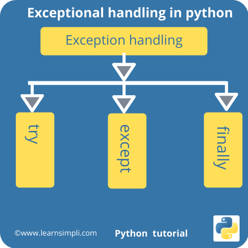 exception - GhPython vs Python: TypeErrorException from GH but not from  Shell - Stack Overflow