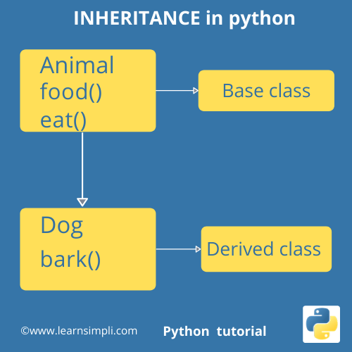 python inheritance