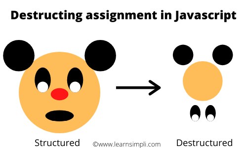 Destructuring assignment in Javascript