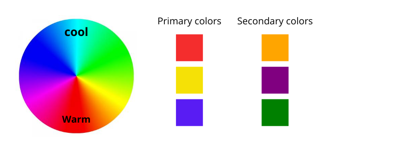 Primary and secondary colors