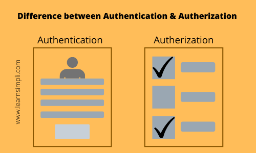 Difference between authentication and authorization