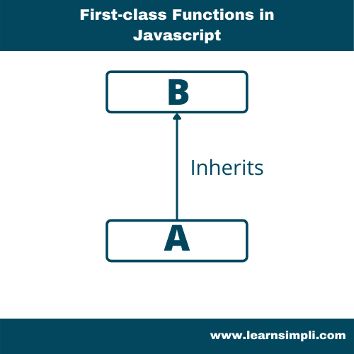 first-class-functions-in-javascript-learn-simpli