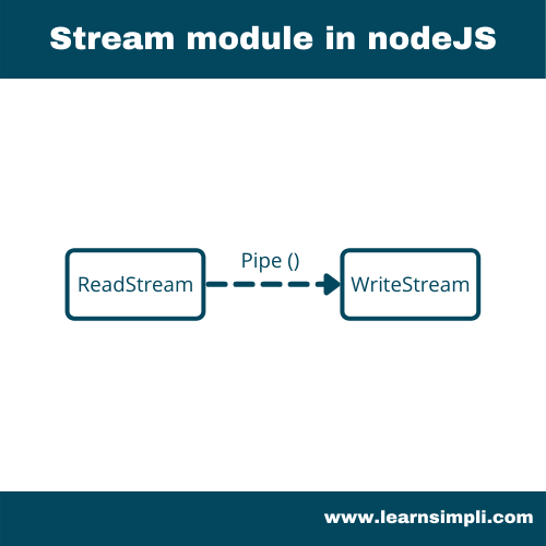 Прочитать 2 файла node js createreadstream