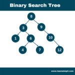 Binary Search Tree - Learn Simpli