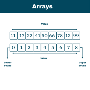 Array - Learn Simpli